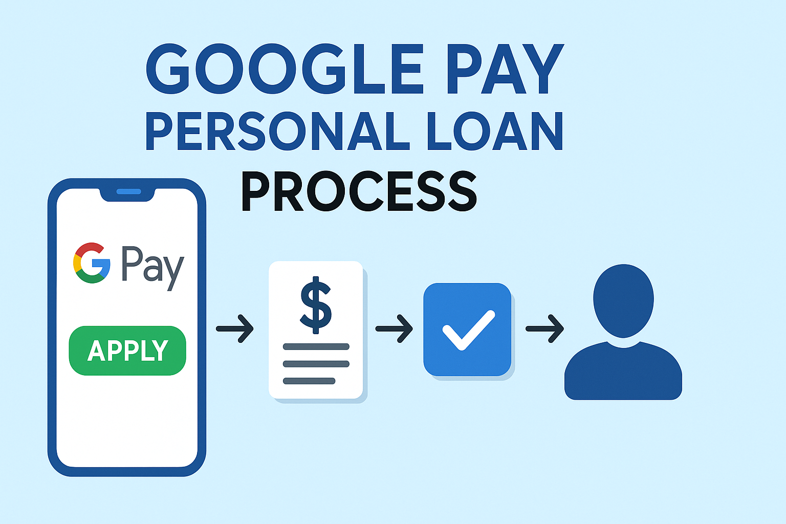 google pay personal loan process